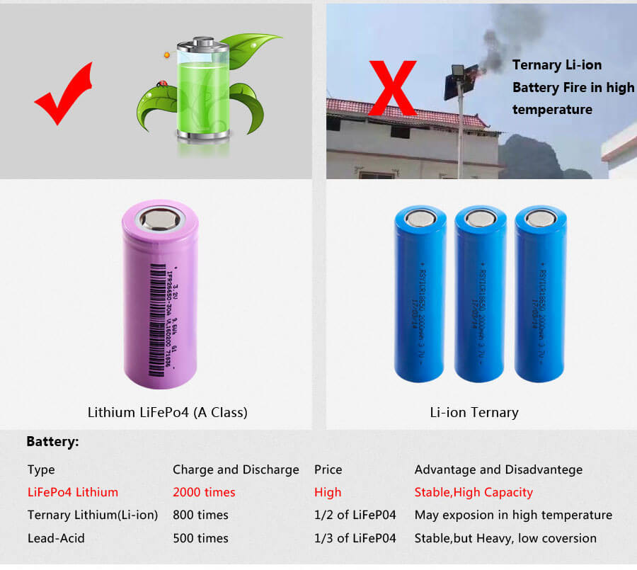 Li-ion and LiFePO4 lithium battery of solar street light